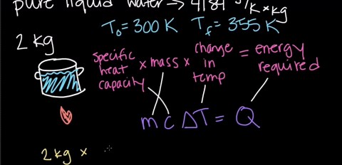 Specific heat capacity 