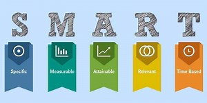 SMART Goals: Acronym with examples and a Template - Toolshero