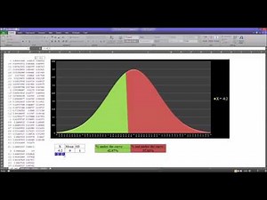 Standard Normal Distribution in Excel