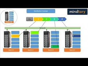 INTRODUCTION TO DISTRIBUTED FILE SYSTEM (DFS)