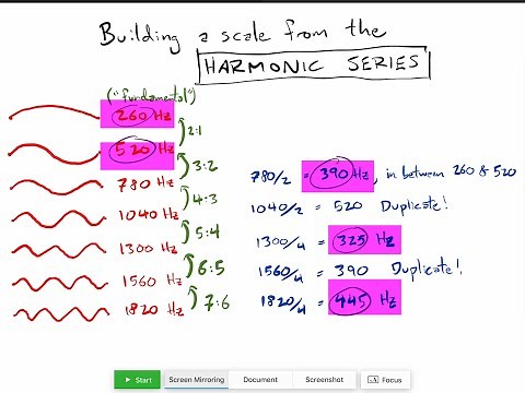 Math of Musical Scales, Part 1 of 3