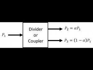 Lecture -- Power Dividers & Directional Couplers