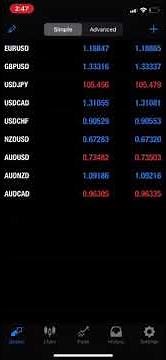 How to Install MetaTrader 4 on Your iPhone (Tutorial)