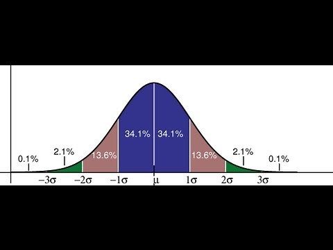 Concept of Gaussian distribution for Dummies
