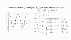 Graphing Multiple Transformations of a Cos(x) Function | Algebra | Study.com