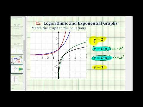 Ex 1: Match Graphs with Exponential and Logarithmic Functions