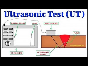 Ultrasonic Testing