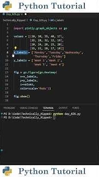 Creating Heatmaps With Plotly | Python Tutorial