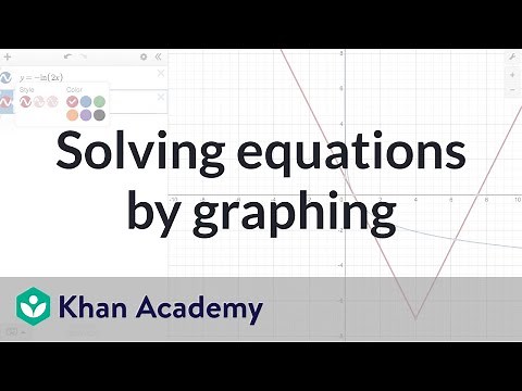 Solving equations by graphing: graphing calculator | Algebra 2 | Khan Academy
