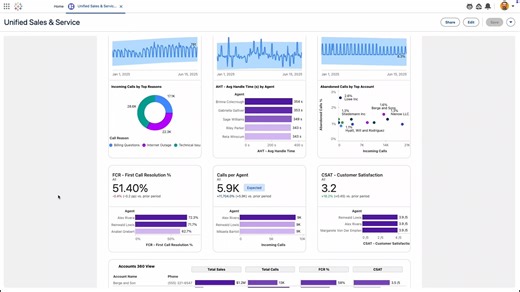 5.7K views · 50 reactions | With Tableau Next and Data Cloud, you get the insights you need, exactly when you need them, right in your flow of work. Watch the full demo to learn more. tabsoft.co/46aYCmm | Tableau Software | Facebook