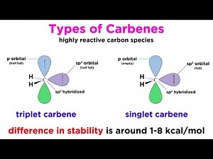 Carbenes Part 1: Properties and Formation