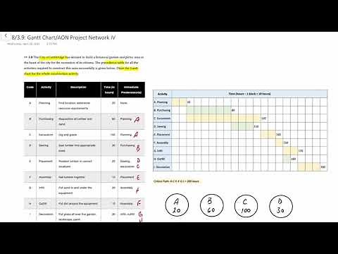 Project Management: Gantt Chart and AON Project Network IV