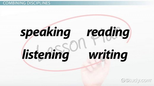 Integrating Speaking, Listening, Reading & Writing Into ELL Instruction