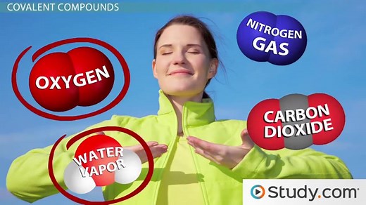 Covalent Bond & Compound | Examples, Formation & Properties