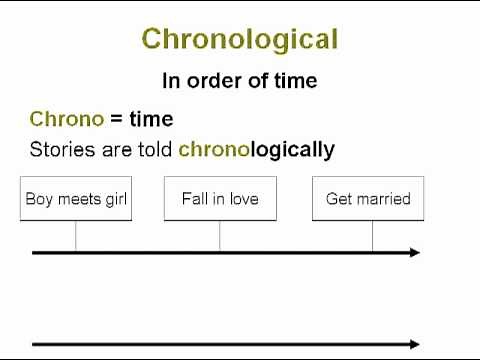 Chronological Order | Common Core Reading Skills Text Structure Lesson