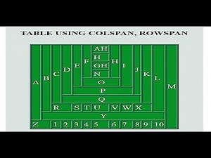 Table using colspan and rowspan | HTML Table using Rowspan and Colspan | Rowspan Colspan attribute