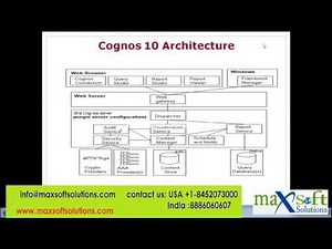 COGNOS BI Online Training | Cognos 10 Architecture | BI Overview
