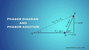 Phasor Diagram and Phasor Addition