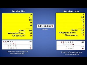 Checksum in Computer Networks ( Error Detection Technique: Part-4)
