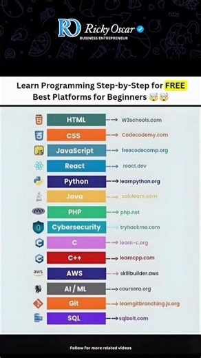 14 Best FREE Coding Platforms for Beginners 2026 — HTML to SQL 🔥 #shorts