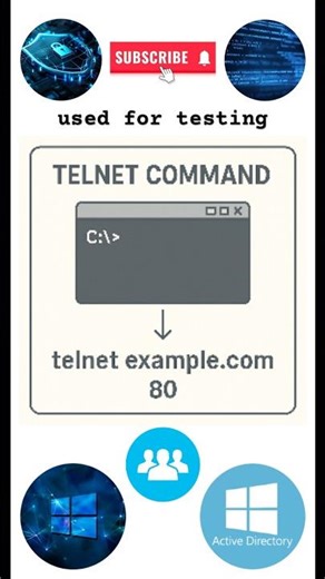 Telnet Command in Windows