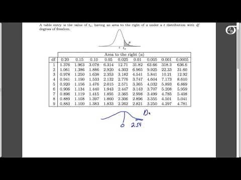 Using the t Table to Find the P-value in One-Sample t Tests