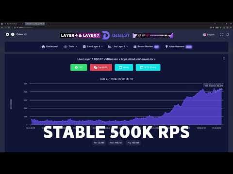 HOW TO USE THE BEST DDoS OF 2026 BEST STRESSER& BESTBOTNET