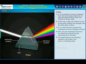 Refractive Index of Prism, Human Eye Colourful world Class 10 Physics