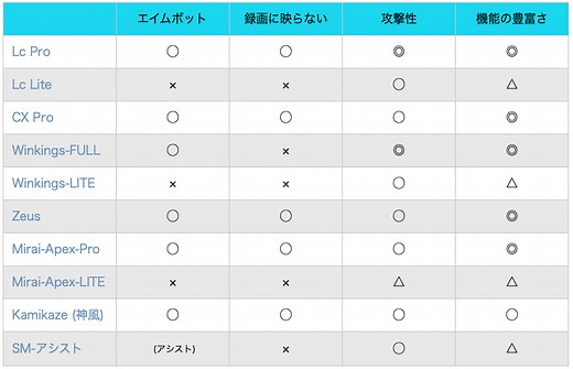 Apex Legends 未検知 チート一覧！  種類と機能 まとめ