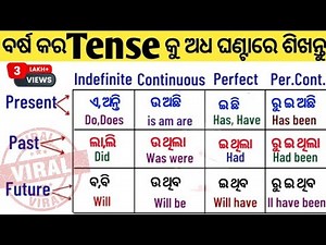 Tense In English Grammar In Odia / Tense In Odia / Present Tense / Past Tense / Future Time