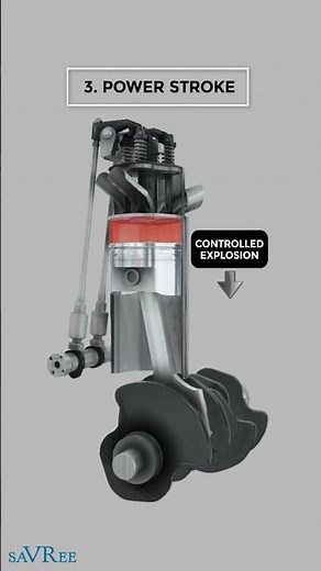 How Four Stroke Gasoline Engines Work! #savree #engineering