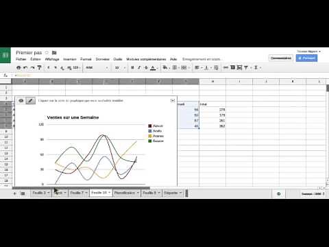 Créer des graphiques sur Google Sheet