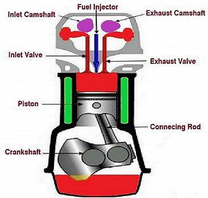How does a Diesel Engine work? | How does a Diesel Cycle work?