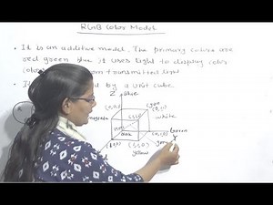 RGB Color Model in Computer Graphics in Hindi Lec-65