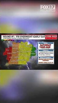 Code Red Weather: All modes of severe weather possible this weekend