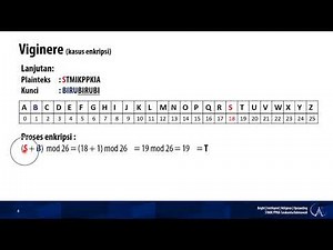 #5 Kriptografi - Viginere Cipher