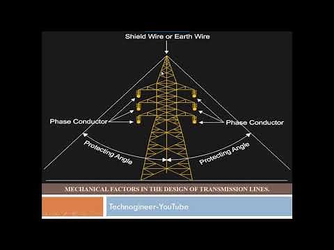 Mechanical Design of Transmission Line