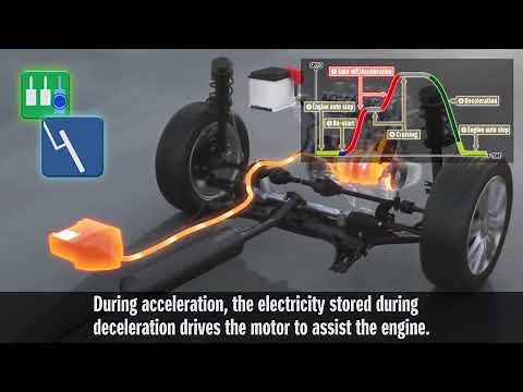 Suzuki Smart Hybrid: How it works