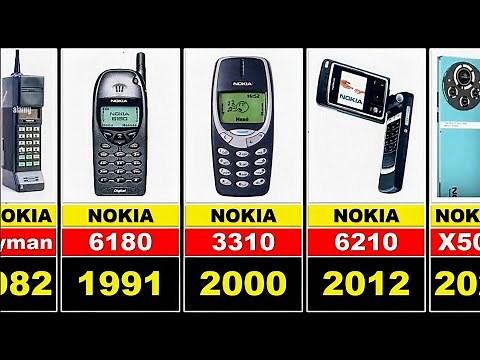 Evolution of Nokia Phones | From 1980s to 2025