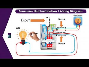 How To Wire A Garage Consumer Unit UK I Wiring Diagram