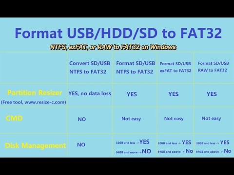 Free Fat32 Format Tool: Format NTFS EXFAT RAW to FAT32 on Windows