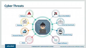 Top Cyber Security Frameworks – How To Implement and Benefits