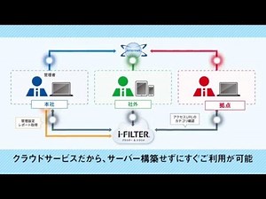 動画でわかる「i-FILTER ブラウザー＆クラウド」