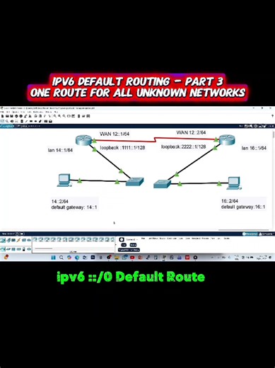 IPv6 Default Routing Explained: CCNA Practical Lab Part 3