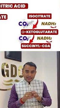 Krebs Cycle Explained in 2 Minutes | Easy TCA Cycle Revision for Exams