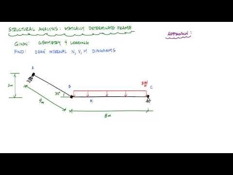 Frame Analysis Example 1 - intro and reactions (1/3) - Structural Analysis