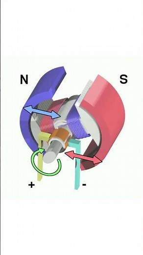 Electric Motor Working | Electric Motor | Rotor | Stator