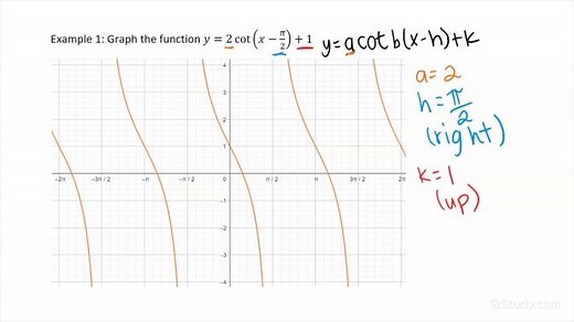 How to Graph a Cotangent Function of the Form y = a cot b(x-h)   k | Trigonometry | Study.com