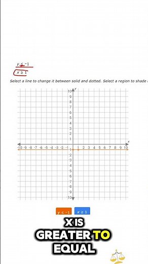 How to Solve Inequalities by Graphing – Step-by-Step Visual Guide! ✏️✅