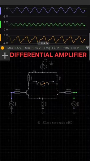 DIFFERENTIAL AMPLIFIER: A differential amplifier built using two NPN BJTs. It is powered by a dual ±20 V supply and uses matched resistors for symmetry. The circuit amplifies the difference between two input signals—one at 1 kHz and the other at 2 kHz—while rejecting any common-mode signals. The shared emitter resistor (100 Ω) provides negative feedback, improving linearity and stability. Differential amplifiers like this are commonly used in analog signal processing @and the input stages of op-
